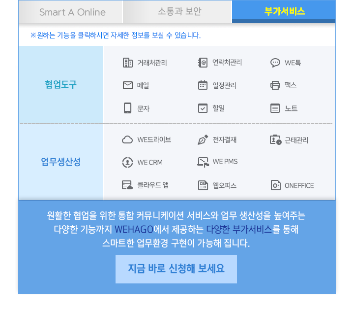 위하고