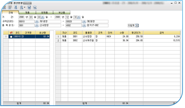 규격군별 생산현황 기본화면