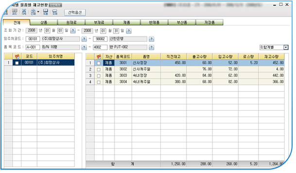 외주처별 물품별 재고현황 기본화면